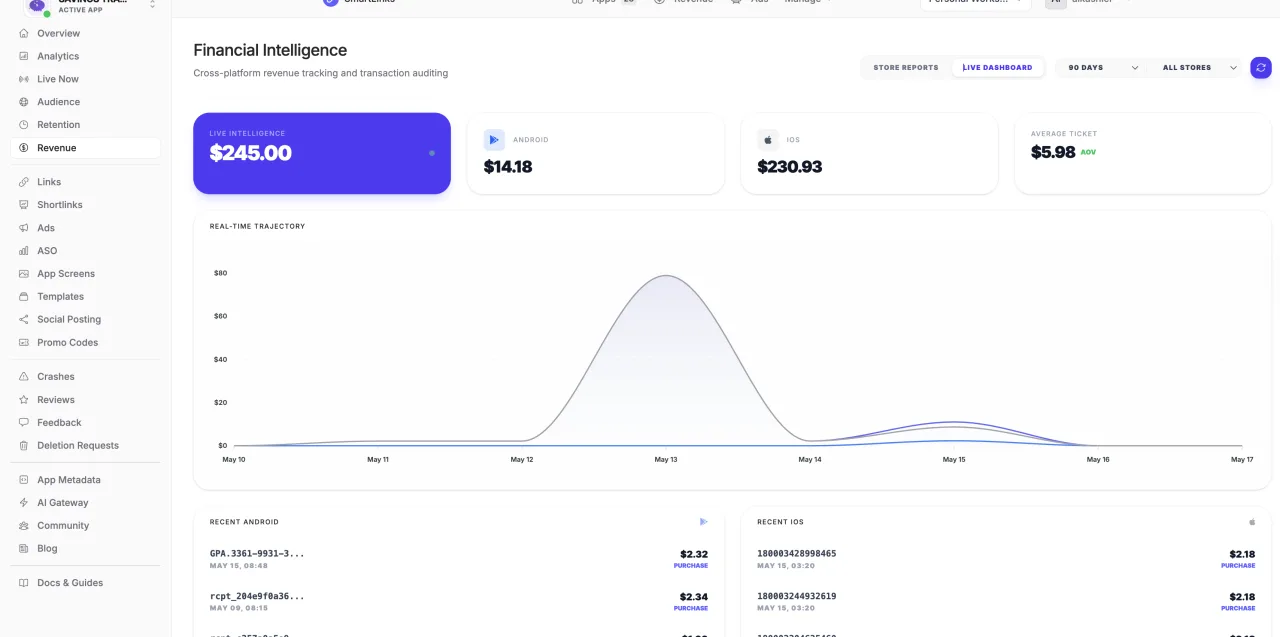 Revenue Intelligence workspace preview in SmartLinks